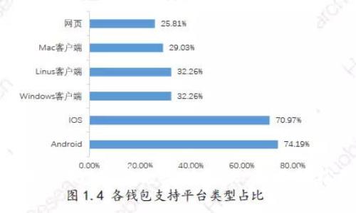 数字货币专家独家揭秘:掌握统计秘诀,让你轻松理解加密市场
