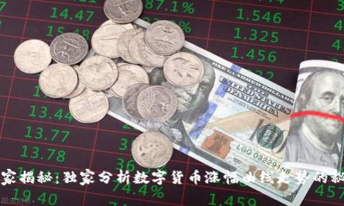 专家揭秘：独家分析数字货币涨幅曲线走势的秘诀