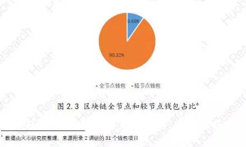 数字货币趋势图解读：专家独家秘诀，助你掌握市场动态