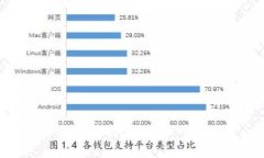 关于TP钱包是否还能进入的问题，首先