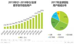 揭秘俄罗斯数字货币：专家独家分享的