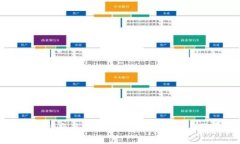 TP钱包提现到交易所的专家独家秘诀：
