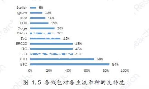 以太坊钱包有没有被盗过？揭示背后的真相

在当今这个数字货币普及的时代，关于以太坊（Ethereum）钱包被盗的消息屡见不鲜。说真的，这个问题让不少投资者心生忐忑，担心自己的资产安全。今天，我们就来深入探讨一下以太坊钱包被盗的事件，看看背后到底是怎么回事。

什么是以太坊钱包？

在了解被盗事件之前，咱们先来搞清楚什么是以太坊钱包。简单来说，以太坊钱包就是用来存储以太坊（ETH）和相关代币的数字工具。它可以是软件钱包、硬件钱包，也可以是在线钱包。每种类型的钱包都有各自的优缺点，用户需要根据自己的需求来选择。

以太坊钱包被盗的事件

让我们从一些已经公开的案例入手，看看以太坊钱包究竟是如何被盗的。说真的，很多情况下，钱包被盗并不是因为技术本身的漏洞，而是由于用户自身的防范意识不足。

比如，在2016年的“DAO事件”中，由于恶意攻击者利用了智能合约的漏洞，导致大量以太坊被盗。这次事件引发了社区的广泛讨论，最终以太坊团队不得不采取硬分叉的方式来挽救局面。从这件事情中，我们可以看出，即便是再安全的技术，如果权限和使用不当，依然会出现问题。

常见的以太坊钱包被盗方式

知道了案例，咱们接下来就要了解，黑客们通常都是用什么手段来盗取以太坊钱包的。让我们简单列举几种常见的方式：

ul
    listrong钓鱼攻击：/strong黑客通过伪装成官方网站、支持论坛等进行钓鱼，一旦用户输入私钥或者助记词，就会被黑客轻易获取。/li
    listrong恶意软件：/strong有些用户可能没有足够注意安全，下载了带有恶意代码的软件，直接导致个人信息和钱包被窃取。/li
    listrong社交工程：/strong黑客利用社交工程技巧，探取用户信息，从而获取他们的资产。/li
/ul

如何预防以太坊钱包被盗？

关于防盗，你也许会问：“那我该怎么做才能确保我的资产安全？”别担心，咱这里有一些实用的建议，帮助你有效减少钱包被盗的风险。

ul
    listrong使用冷钱包：/strong如果你对安全性有极高的要求，可以考虑投资硬件钱包，冷钱包不连接互联网，让 hackers 无从下手。/li
    listrong定期更新软件：/strong确保你的钱包软件始终保持最新版本，技术人员会及时修复漏洞。/li
    listrong使用强密码和双重认证：/strong不要用简单的密码，尽量保证其实复杂性，并启用双重认证，增加安全层级。/li
    listrong警惕可疑链接：/strong如果有不明链接，不要轻易点击，尤其是涉及到输入个人信息的。/li
/ul

以太坊钱包被盗后的应对措施

如果不幸遭遇钱包被盗，该怎么办呢？别着急，下面是一些可行的应对措施，希望能帮助到你：

ul
    listrong立即停止所有交易：/strong如果发现被盗，第一时间需要停止所有交易和账户活动，防止损失进一步扩大。/li
    listrong联系交易所或平台：/strong如果你的以太坊是在某个交易所上被盗，可以立即联系客服，寻求进一步的帮助。/li
    listrong加强安全设置：/strong在解决问题后，及时调整你的安全设置，充分利用可用的安全工具。/li
/ul

总结

总的来说，以太坊钱包被盗并不是一个新鲜事，这背后涉及到的技术与人的防范意识很重要。像是钓鱼攻击、恶意软件等方式，虽然都是黑客常用的技术，但如果我们贯彻落实安全措施，完全可以降低被盗的风险。合理使用工具、提升安全意识，才是每个投资者应该牢记的秘诀。

所以，尽管有被盗的风险，但通过提高警惕和采取必要的预防措施，我们仍然可以安全地享受数字货币交易的乐趣。希望大家都能保持警觉，确保自己的资产安全，加油！

以太坊, 钱包安全, 被盗/guanjianci