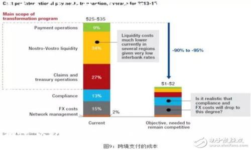要将FIL（Filecoin）转到TP钱包（TokenPocket），可以按照以下步骤进行。不过在操作之前，请确保你已下载并安装好TP钱包，并且已经创建了钱包地址。

步骤一：获取你的TP钱包地址
首先，你需要打开TP钱包。进入钱包后，点击“资产”选项。在资产页面，选择“Filecoin”或“添加资产”，然后找到Filecoin并复制你的钱包地址。这个地址是你转账时需要用到的，确保没有复制错误哦！

步骤二：登陆你存储FIL的交易所或钱包
然后打开你持有FIL的地方，可能是某个交易所（比如币安、火币等），也可能是其他的数字钱包。登陆你的账户，找到资产管理区，选择Filecoin。

步骤三：发起提现
在你选择的交易所或者钱包中，找到“提现”或“转账”选项。这里会要求你输入提现地址，也就是你在TP钱包中复制的那个地址。再确认提现金额。注意，提现时可能会有最低额度的限制，大家在操作时可以仔细看看哦。

步骤四：确认交易信息
在确认页面，仔细检查收款地址和数量，确保无误！因为一旦转账完成，无法撤回哦。确认好后，点击“提交”或“确认”按钮。接下来会收到一些关于转账进度的提示。

步骤五：查看转账状态
大多数交易所转账完成后都会有个处理时间，通常一段时间内你可以在你TP钱包的Filecoin资产中看到所转入的金额。如果没有及时到账，可以查看交易记录，确保这一笔转账没有问题。

其他注意事项
在转账过程中，注意以下几点：
ul
    li确认转账地址是否正确，因为转错地址可能导致资产丢失。/li
    li注意交易所或钱包的提现手续费，不同平台可能会有所不同。/li
    li在高峰时期（比如市场波动大时），转账可能需要更长时间，耐心等待。/li
    li尤其是在使用新钱包时，可以先进行小额测试，确认转账没有问题后再进行大额转账。/li
/ul

总结
将FIL转到TP钱包其实并不复杂，依照上述步骤操作即可。不过，务必谨慎操作，确保信息的准确性，以避免不必要的损失。希望大家的转账顺利，Filecoin的投资之旅也能一路顺风哦！如果还有其他关于这方面的问题，欢迎留言交流。