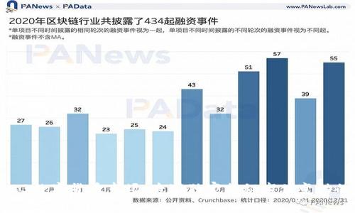 : 2023数字货币市场：专家独家揭秘市值变动的秘诀