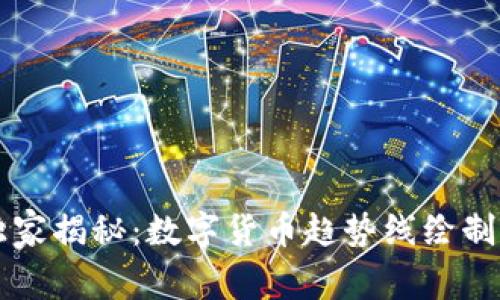 专家独家揭秘:数字货币趋势线绘制的秘诀