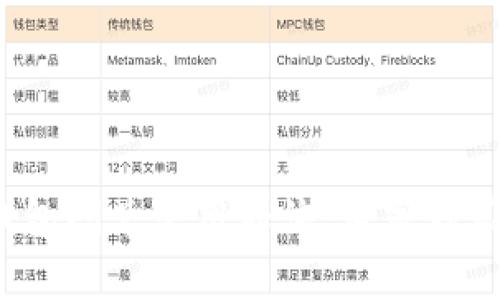 t p钱包闪兑使用秘诀:专家独家解析
