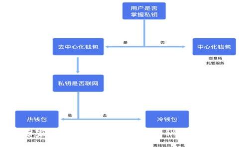数学专家独家揭秘数字货币的秘密与未来发展