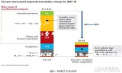 在使用TP钱包（Trust Wallet）进行薄饼（