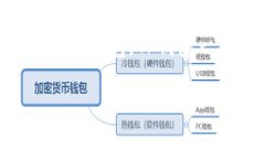 TP钱包（TP Wallet）是一款去中心化数字