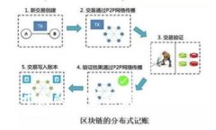 数字钱包货币开发的专家独家秘诀，你