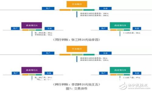 独家揭秘:数字货币培训讲师工资的秘密与前景
