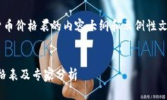 下面是一个关于新型数字货币价格表的