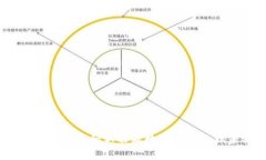 专家揭秘：碳中和新能源数字货币的独