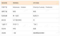 数字货币账户收款的专家独家秘诀！轻