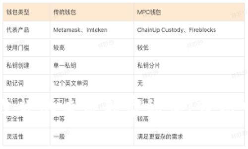 数字货币账户收款的专家独家秘诀！轻松申请，畅享收益！