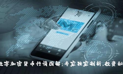 2023年数字加密货币行情图解：专家独家剖析，投资秘诀全解析