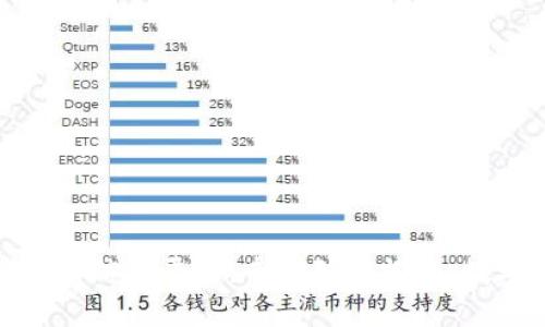 赵县数字货币最新信息平台:专家独家揭秘,数字货币投资秘诀