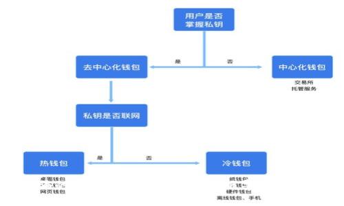数字货币诈骗的揭秘:专家教你如何报警与维权的独家秘诀