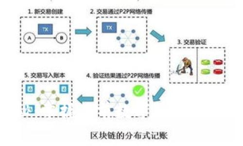 专家揭秘:掌握目前数字货币的独家秘诀!