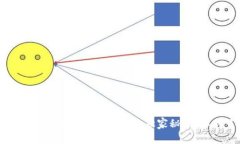 专家揭秘：数字货币账户注销的独家秘