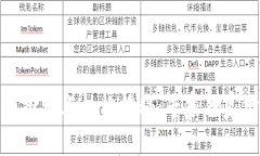 数字货币的首批试点机构揭秘：专家独