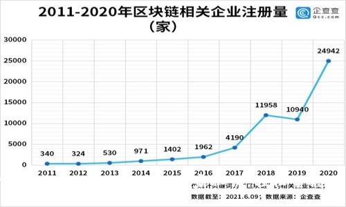 数字货币同台交易：专家揭秘独家秘诀，轻松掌握交易技巧