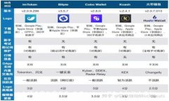 以太坊专家独家分享：使用Android钱包