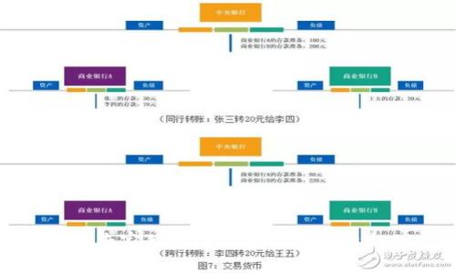 数字货币投资专家独家揭秘：如何应对杠杆倒欠的秘诀