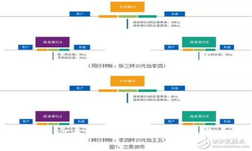 专家独家揭秘:以太坊钱包如何高效添加币存储的秘诀