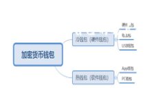关于数字货币是否可以进行炒作的问题