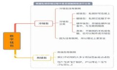 数字货币作为一种新兴的金融工具，近