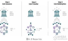 专家独家揭秘：服务贸易数字货币的未