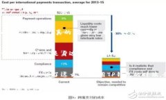 在下载TP钱包或任何其他加密货币钱包